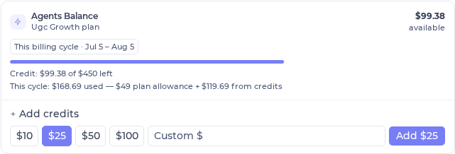 The Agents Balance card on the Usage page: a large "$99.38 available" figure, a "This billing cycle · Jul 5 – Aug 5" date pill, "Credit: $99.38 of $450 left", and "This cycle: $168.69 used — $49 plan allowance + $119.69 from credits", above the "+ Add credits" top-up buttons.